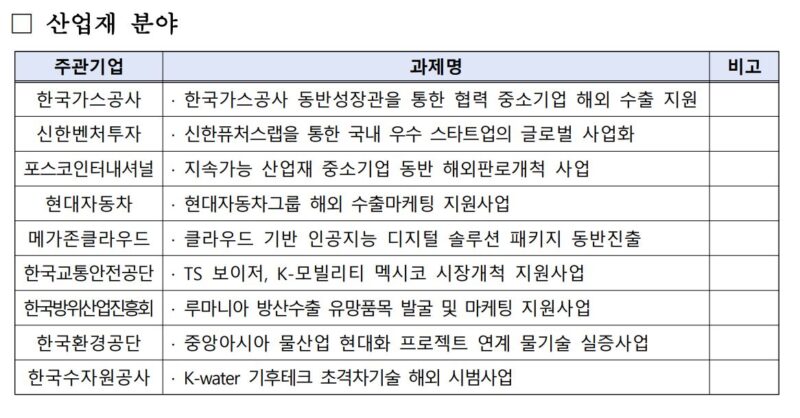 중기부, 169억 투입해 대·中企 협력 해외시장 동반진출 지원 2 %EC%82%B0%EC%97%85%EC%9E%AC - 와우테일