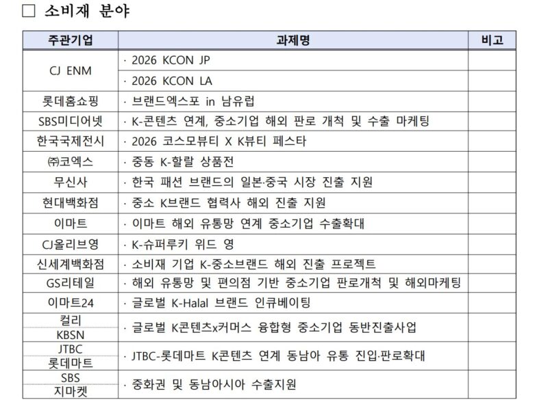 중기부, 169억 투입해 대·中企 협력 해외시장 동반진출 지원 1 %EC%86%8C%EB%B9%84%EC%9E%AC - 와우테일