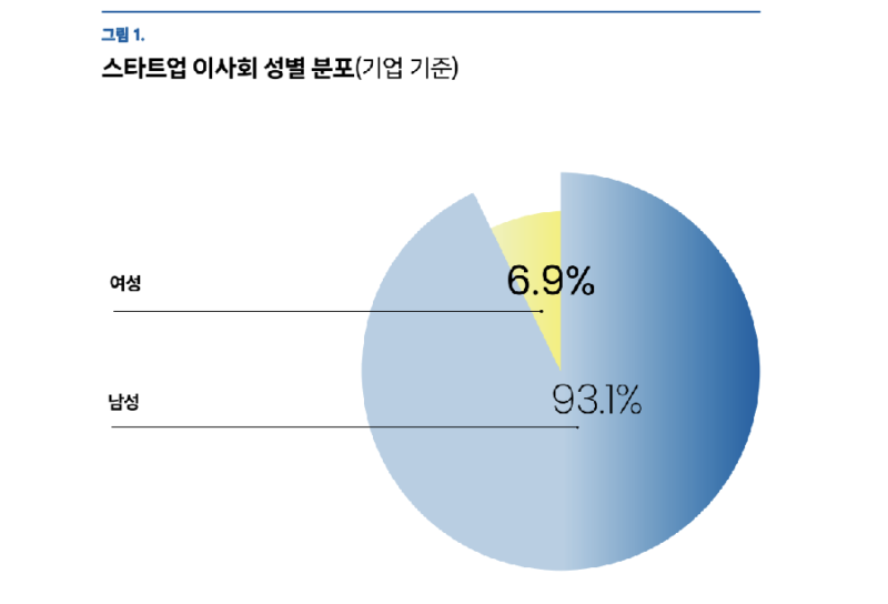 %EC%8A%A4%ED%83%80%ED%8A%B8%EC%97%85%EC%96%BC%EB%9D%BC%EC%9D%B4%EC%96%B8%EC%8A%A4 - 와우테일