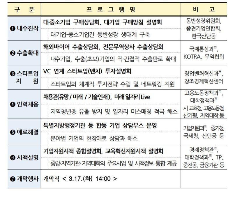 중기부, 대구·경북에 SW 중심 미래차 생태계 조성 1 1 6 - 와우테일