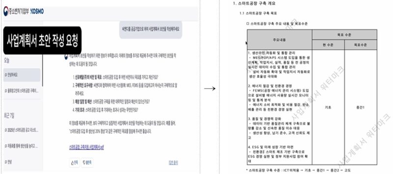 중기·창업·소상공 지원 '원스톱 체계'로, 서류는 절반·‘1357’로 통합 1 1 7 - 와우테일