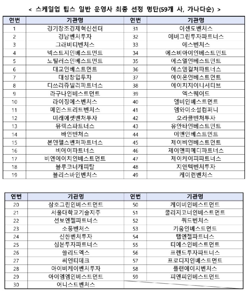 1 vert - 와우테일