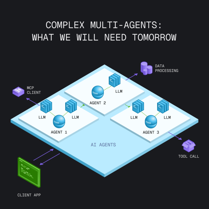 Gimlet Labs complex multi agents dark - 와우테일