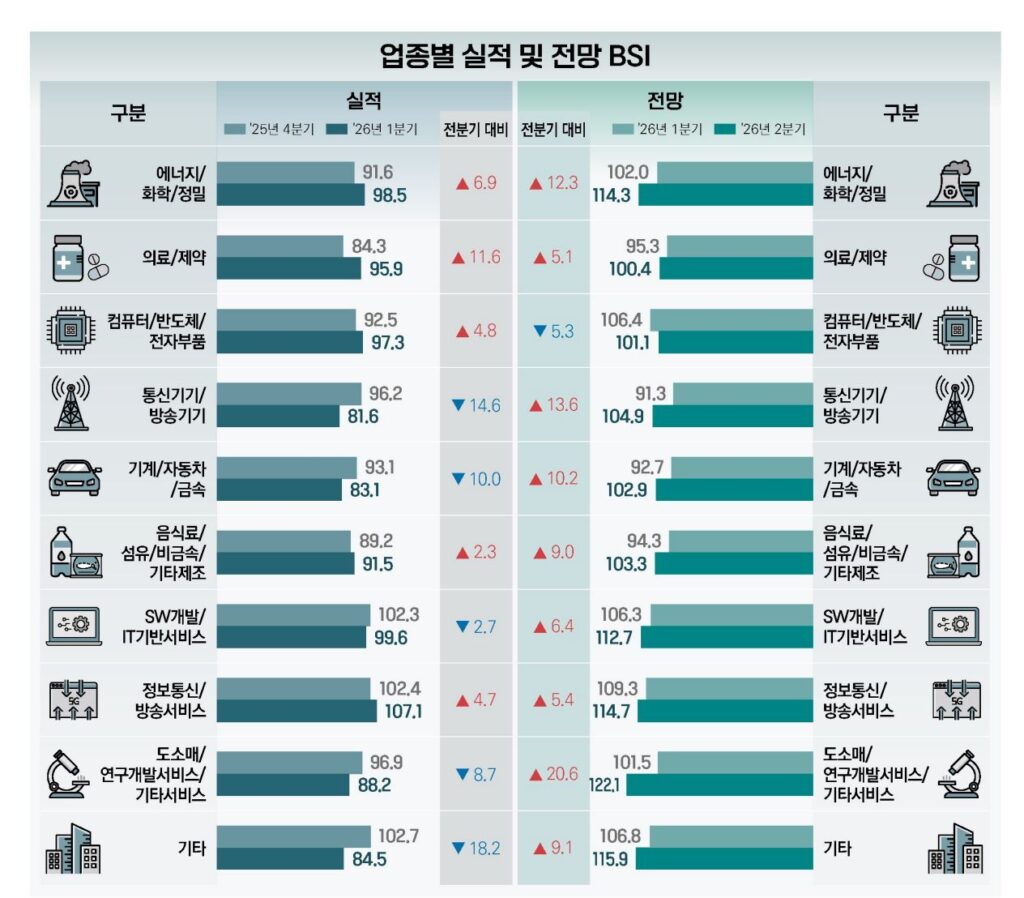 KOVA1 - 와우테일