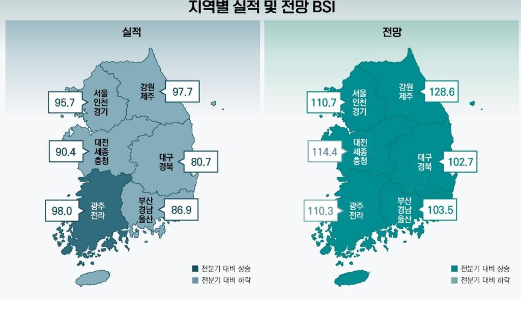 KOVA11 - 와우테일