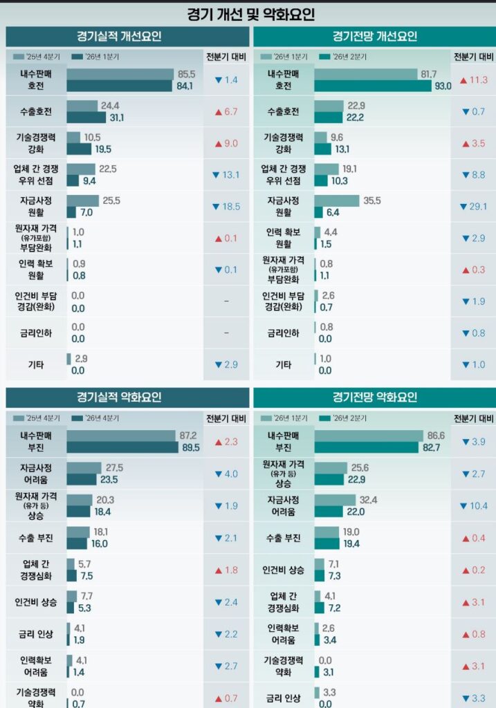 KOVA111 - 와우테일