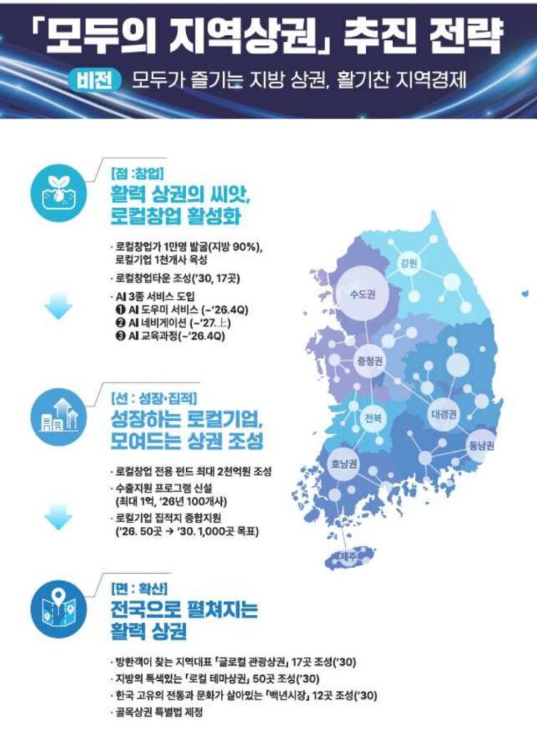 중기부, 2000억 규모 로컬기업 전용 펀드조성…로컬창업 年 1만명 육성 1 LOCAL1 - 와우테일