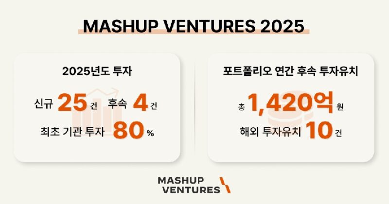 MASHUP - 와우테일