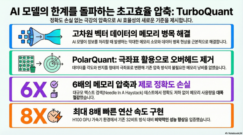 TurboQuant info - 와우테일