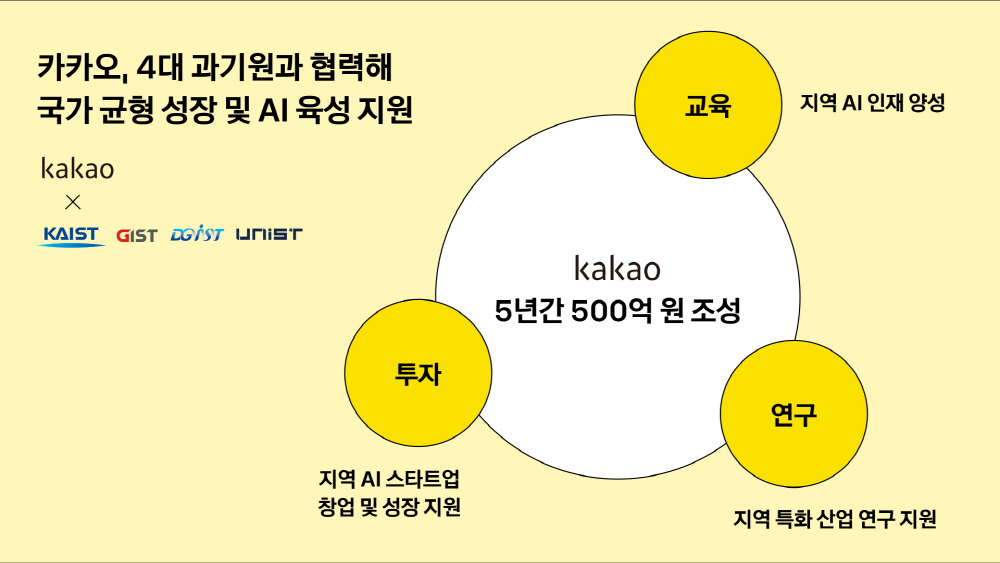 kakao1 - 와우테일