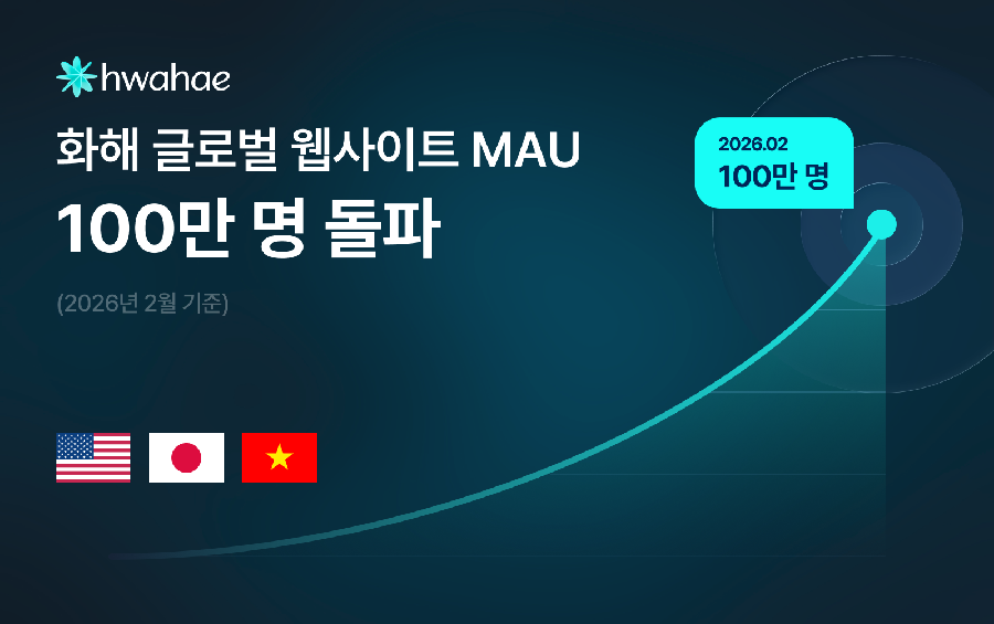 이미지 화해 글로벌 웹 MAU 100만 돌파 - 와우테일