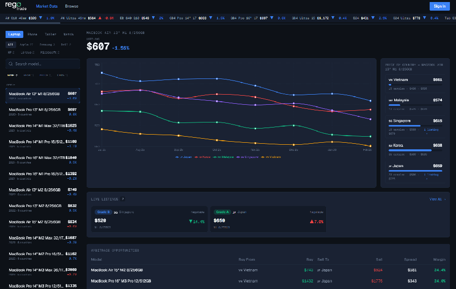 첨부 이미지 2. 피에로컴퍼니 reGO Trade 솔루션 이미지 - 와우테일