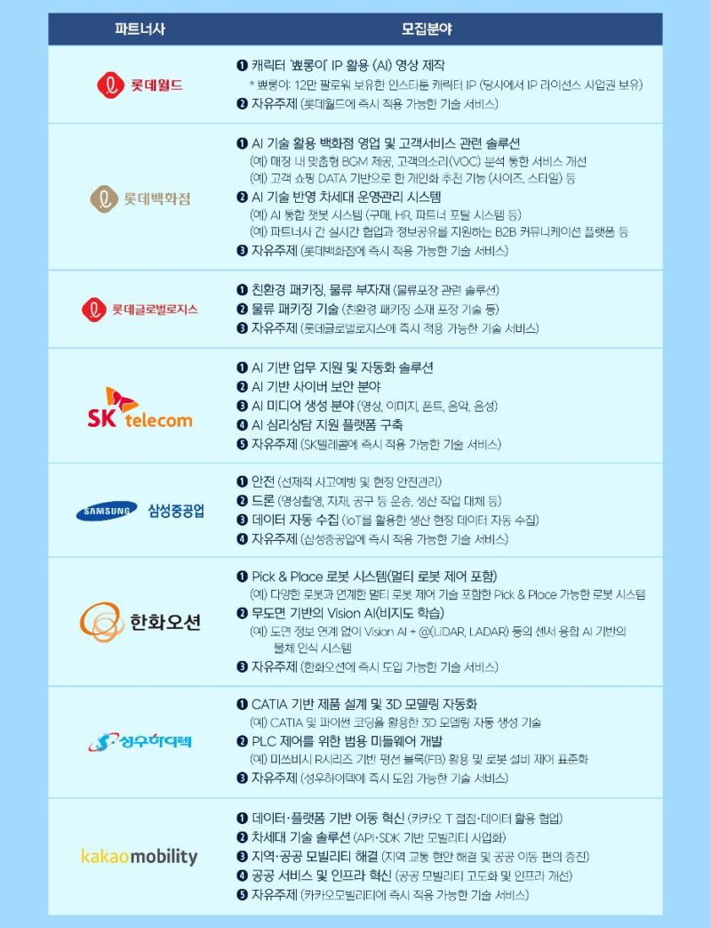 부산센터, 대·중견기업 8개사와 스타트업 오픈이노베이션 참가사 모집(~4월15일) 2 %EB%B6%80%EC%82%B0%EC%B0%BD%EA%B2%BD1 - 와우테일