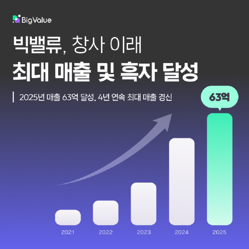 %EB%B9%85%EB%B0%B8%EB%A5%98 - 와우테일