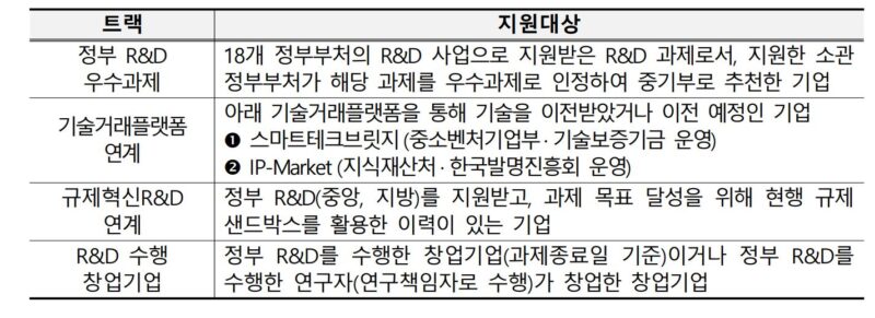 %EC%A4%91%EA%B8%B01 - 와우테일