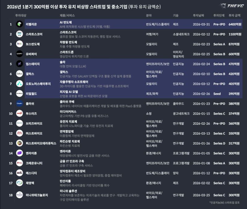 14 - 와우테일