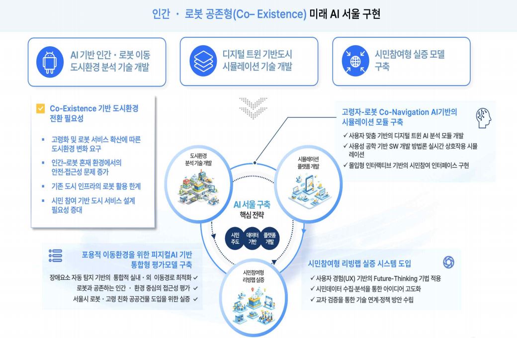 서울AI재단, 英 케임브리지대와 ‘피지컬 AI 선도도시’ 공동연구