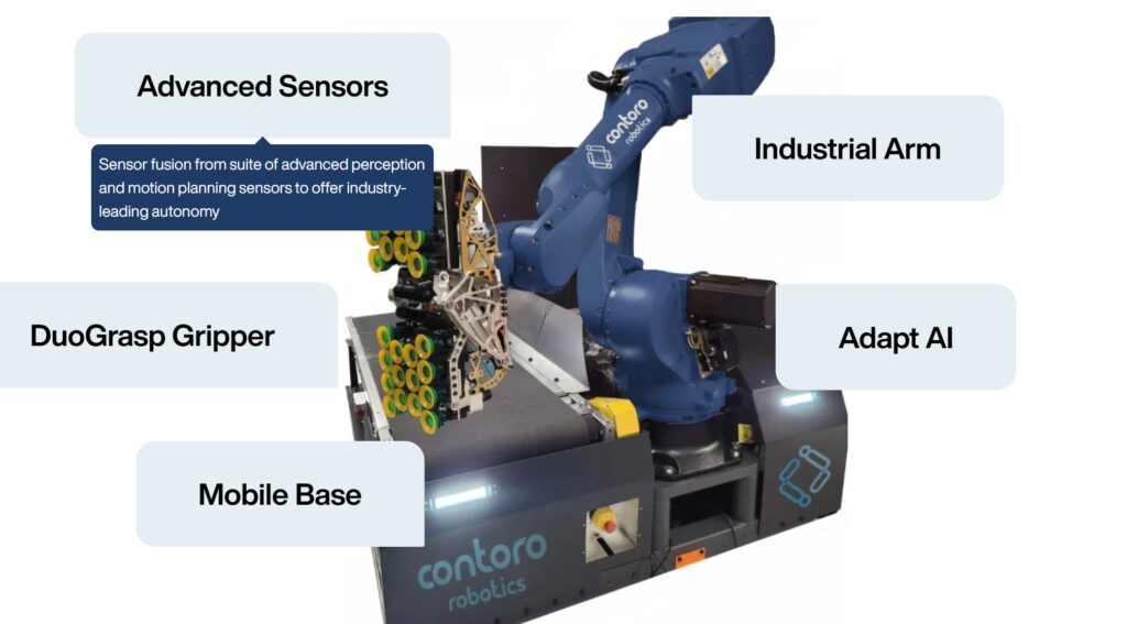 CONTORO - 와우테일