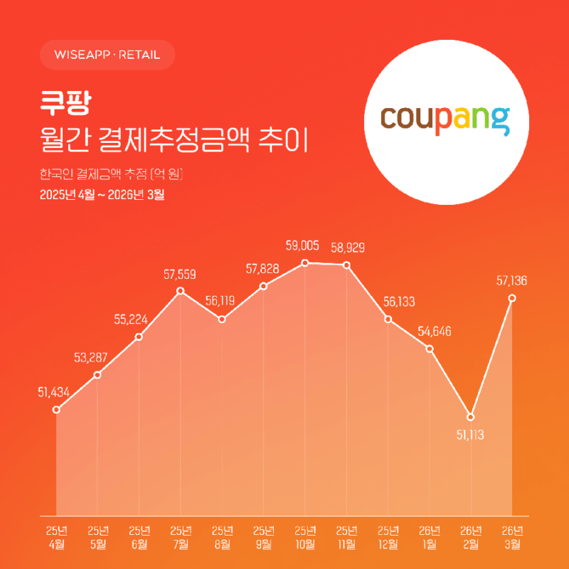 COOPANGmage - 와우테일