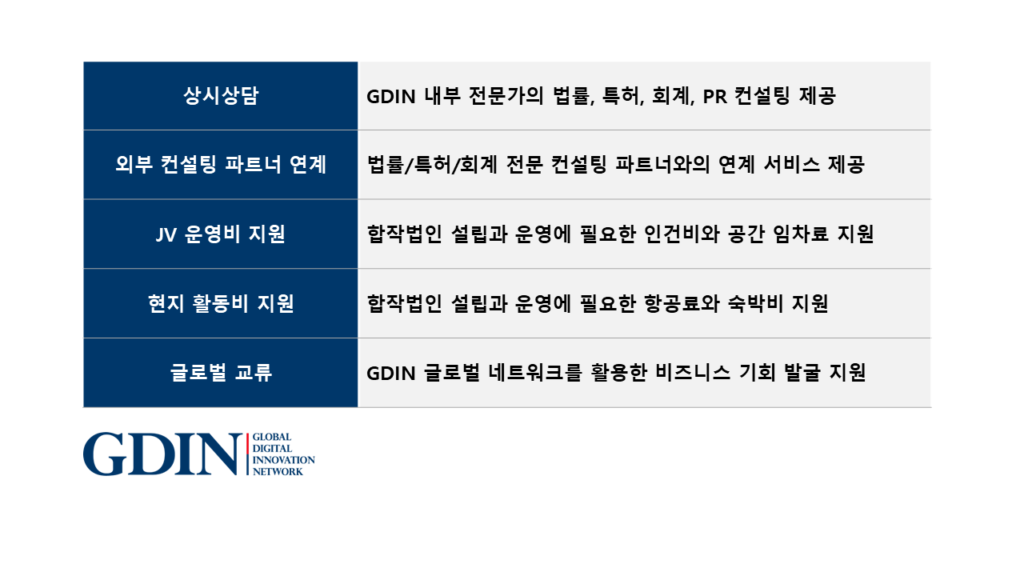 GDIN - 와우테일
