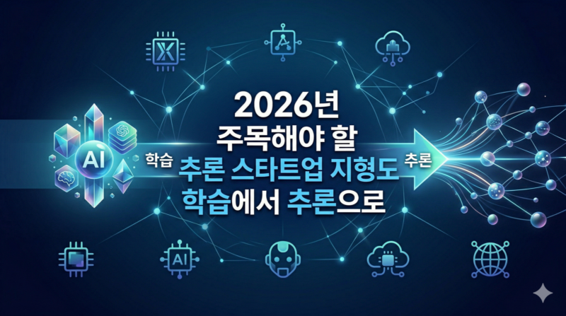 Inference Startup Landscape 2026 - 와우테일