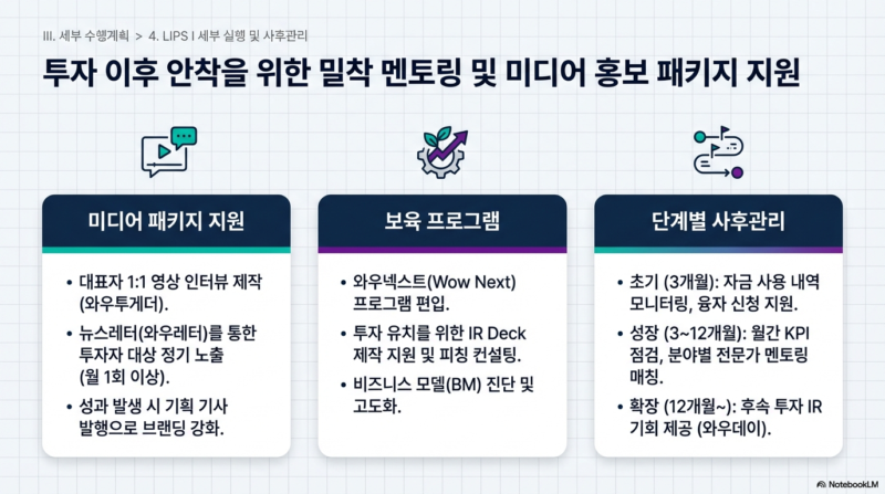 LIPS %EC%A7%80%EC%9B%90 - 와우테일