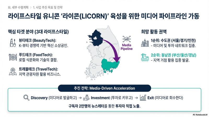 LIPS %ED%83%80%EA%B9%83 %EB%B6%84%EC%95%BC %EB%B0%8F %ED%99%9C%EB%8F%99%EA%B6%8C%EC%97%AD - 와우테일