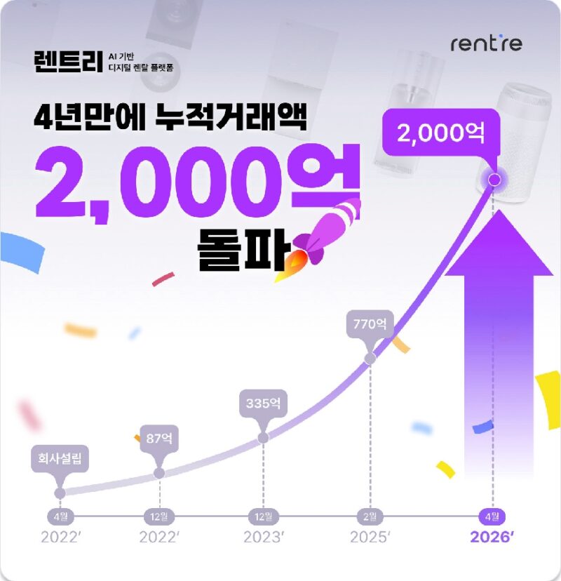 RENTRE - 와우테일