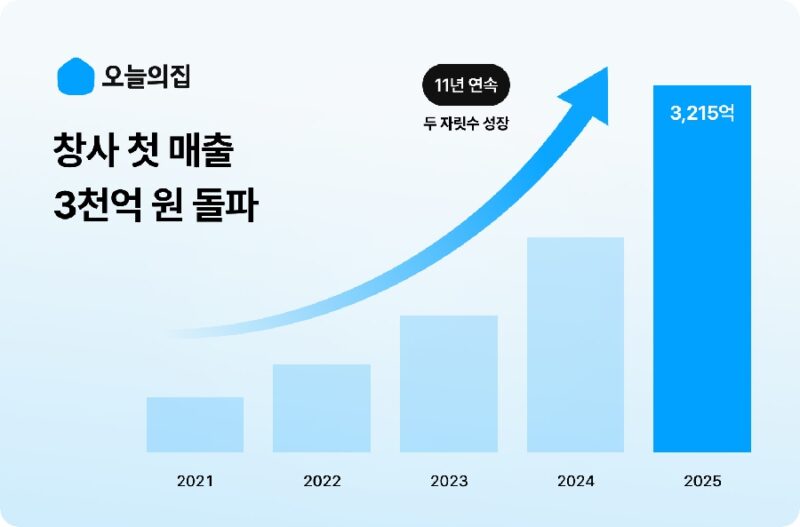 bucketplace - 와우테일