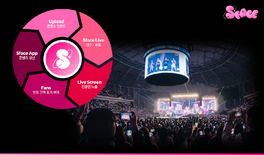 kiorobo 1 - 와우테일