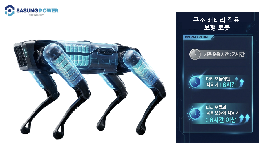 sasungpower - 와우테일