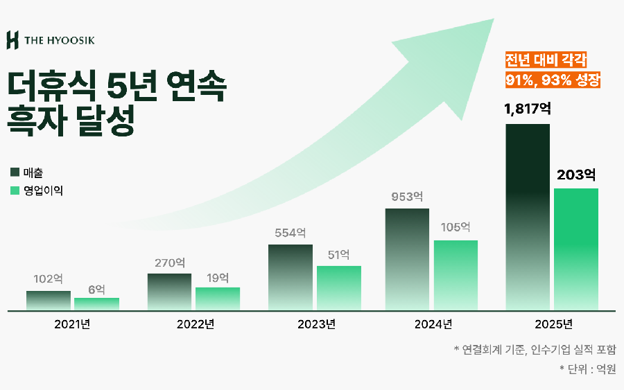 thehyoosik - 와우테일