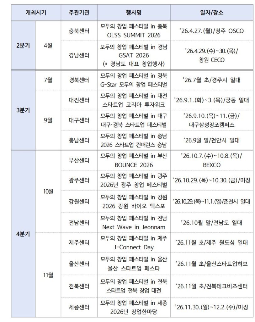 모두의창업 - 와우테일