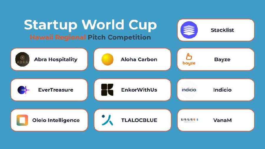 사진2 엔코위더스 하와이 최대 테크 컨퍼런스 EMW 2026 Startup World Cup 탑10 선정 - 와우테일