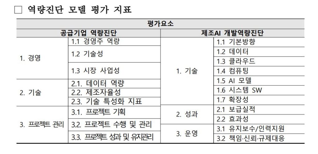 스마트제조 - 와우테일