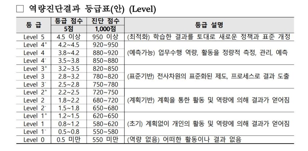 스마트제조1 - 와우테일