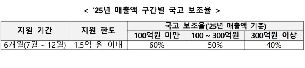 중기2 - 와우테일