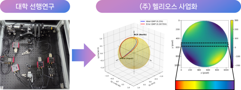%EA%B0%9C%EB%85%90%EB%8F%843 1 - 와우테일