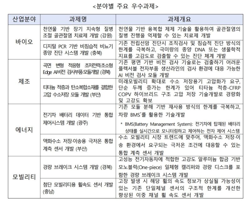 1 1 - 와우테일