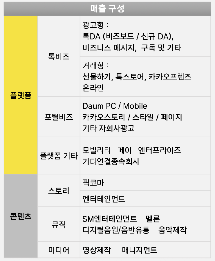 26.05.07 카카오 보도사진 매출 구성 - 와우테일
