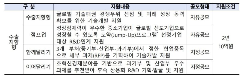 4 - 와우테일
