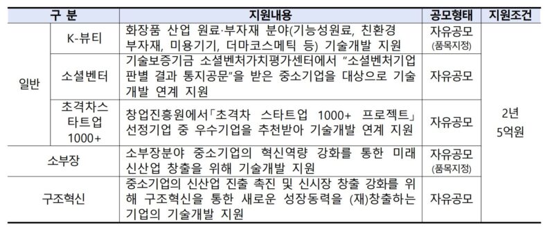 45 - 와우테일