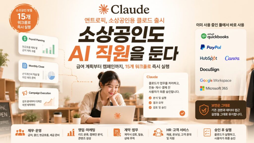앤트로픽, 소상공인용 클로드 출시… 급여 계획부터 캠페인까지 15개 워크플로 즉시 실행 1 Claude for Small Business - 와우테일