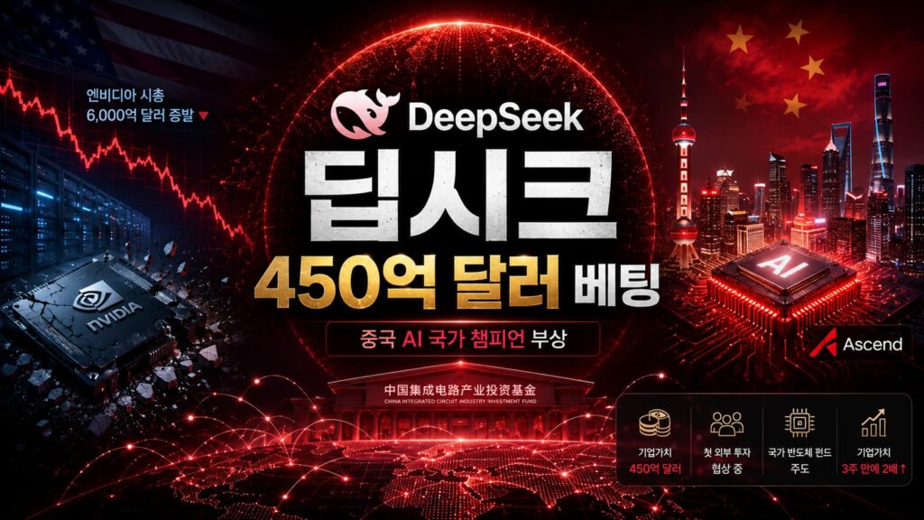 딥시크, 창사 이래 첫 외부 투자… 기업가치 450억 달러 협상 중