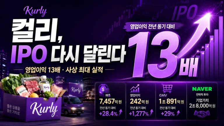 컬리, 올 1분기 매출 7,457억으로 28%↑·영업익 13배↑ ‘역대 최대’