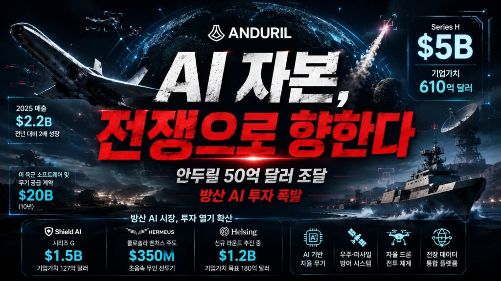 anduril series h funding - 와우테일