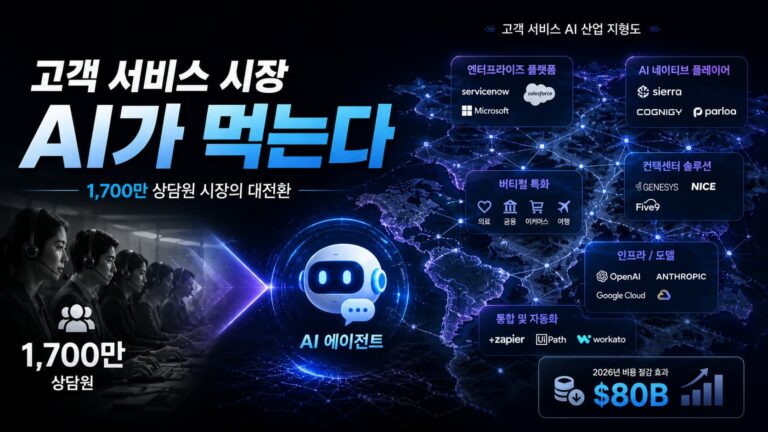 고객 서비스 AI