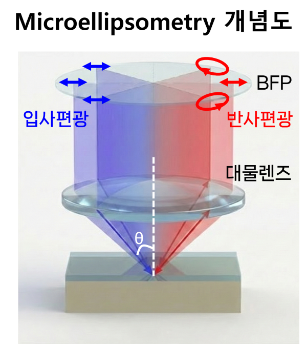 개념도2 - 와우테일