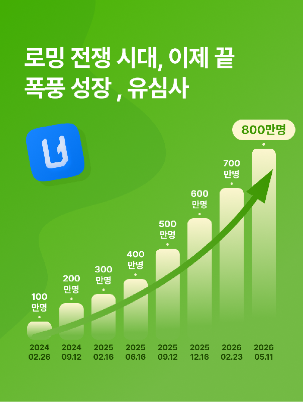 유심사 누적 이용자 800만 돌파 보도자료 이미지 260510 - 와우테일