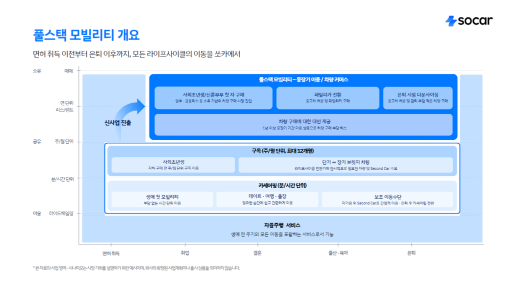 첨부2 풀스택 모빌리티 전략 참고 이미지 - 와우테일